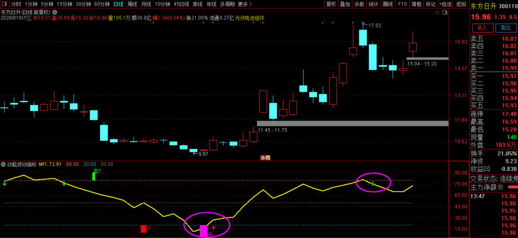 图片[3]-革命性的AI工具 解锁完全使用IA编写的波动指标策略-指标666