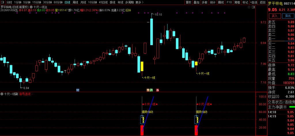图片[27]-通达信【十尺一号线】主副图+选股金钻指标 尾买波段超卖反弹-指标666