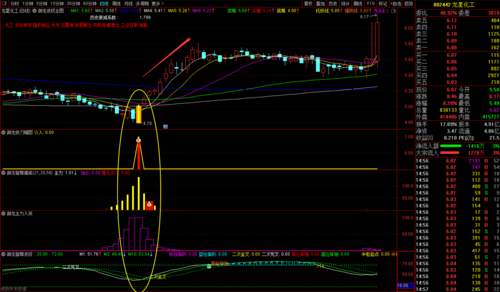 图片[9]-通达信【御龙智尊擒底】主副图选股套装指标，潜伏底部擒大牛股-指标666