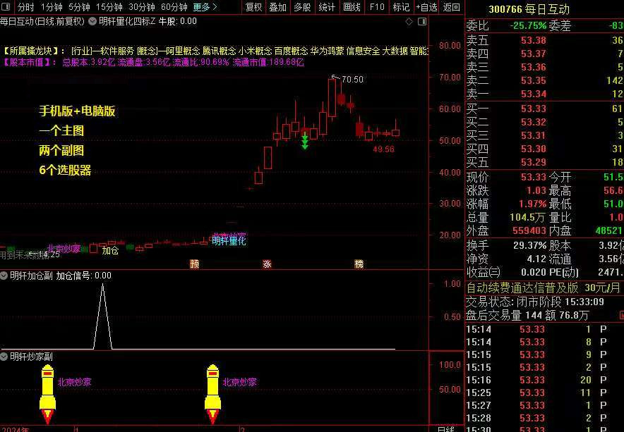 图片[15]-新版DeepseeK量化合集主副图选股指标，融合了幻方抄底和北京炒家等六个知名策略-指标666