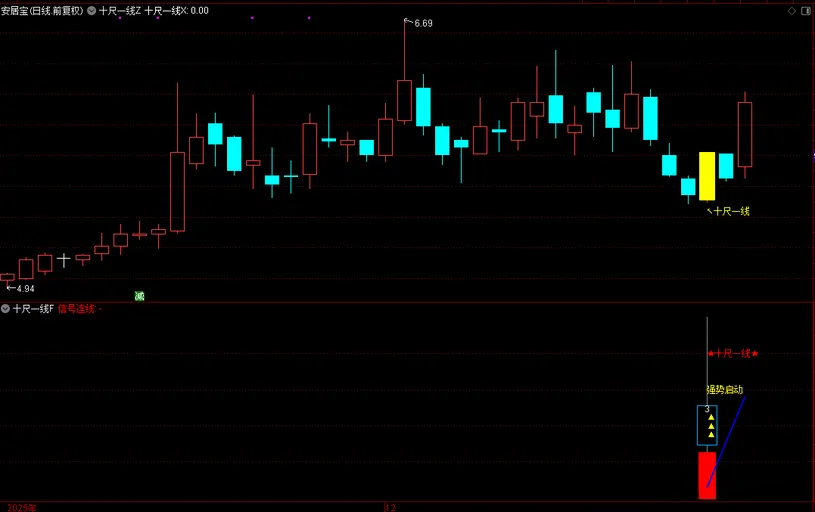 图片[11]-通达信【十尺一号线】主副图+选股金钻指标 尾买波段超卖反弹-指标666