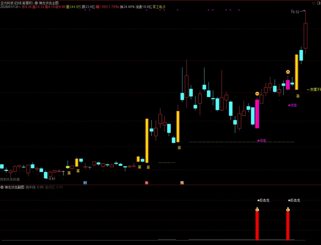 图片[5]-通达信【量学神龙伏击】主副图选股指标，量学角度伏击和追涨，手机电脑通用无未来-指标666