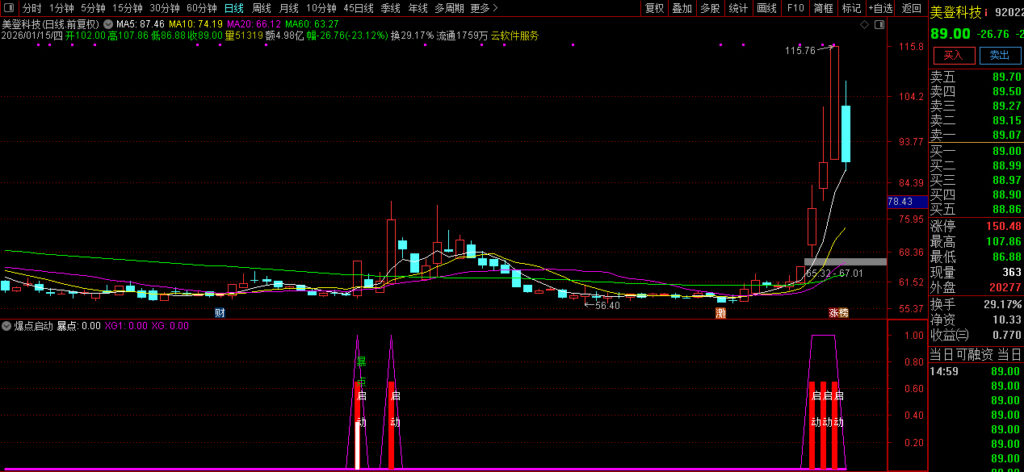 图片[6]-通达信某音卖1100的〖爆点启动〗副图+选股 寻找短期内价格大幅上涨的强势股-指标666
