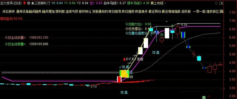 图片[15]-通达信【三把柳叶刀】主图指标 实战性很强 主要针对喜欢追二板的激进朋友-指标666