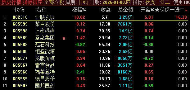 通达信【伏虎一进二】早盘竞价排序 9:25后信号锁定 专注于“首板晋级二板”策略-指标666