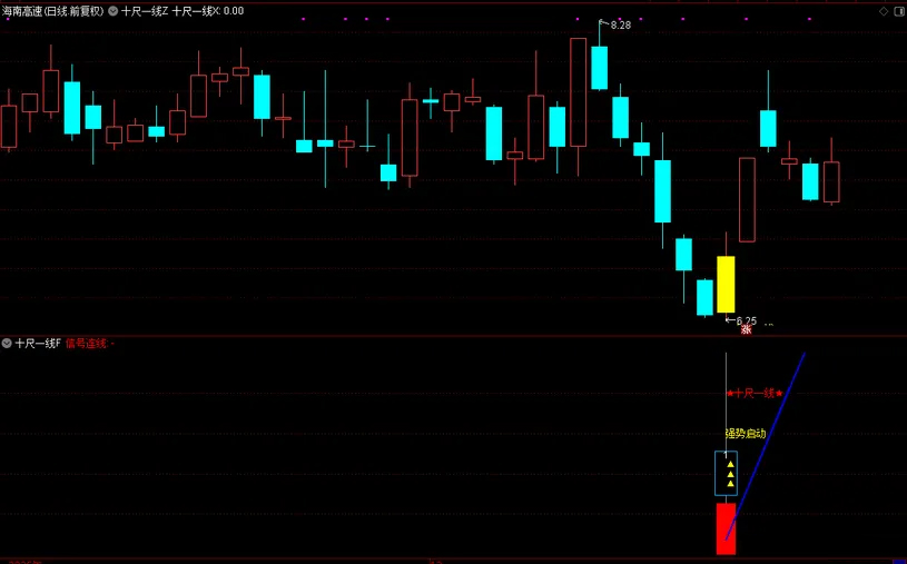 图片[13]-通达信【十尺一号线】主副图+选股金钻指标 尾买波段超卖反弹-指标666