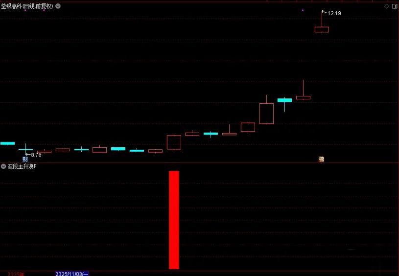 图片[4]-通达信【波段主升浪】副图+选股 万千形态只做主升浪-指标666