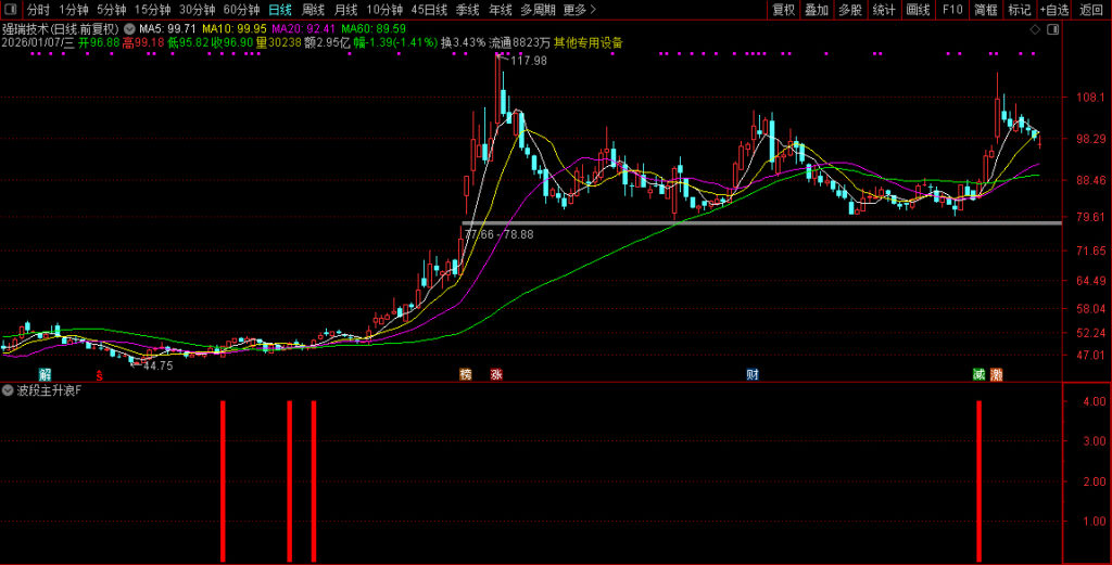 图片[15]-通达信【波段主升浪】副图+选股 万千形态只做主升浪-指标666