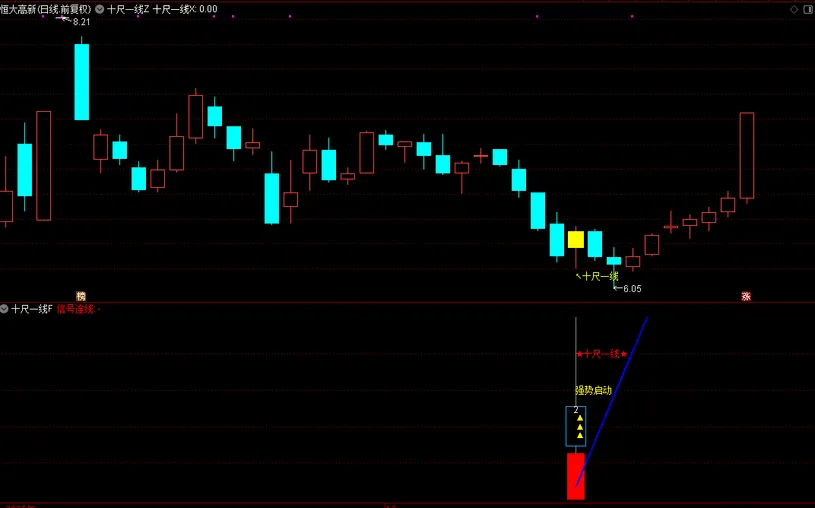 图片[18]-通达信【十尺一号线】主副图+选股金钻指标 尾买波段超卖反弹-指标666