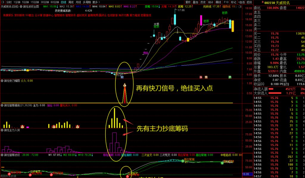 图片[3]-通达信【御龙智尊擒底】主副图选股套装指标，潜伏底部擒大牛股-指标666
