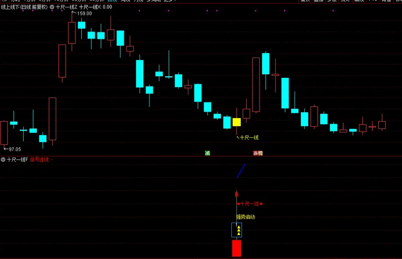 图片[10]-通达信【十尺一号线】主副图+选股金钻指标 尾买波段超卖反弹-指标666