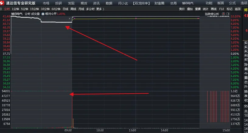 图片[3]-颜劼【一字无量选股】某神光平台卖很多的指标-指标666