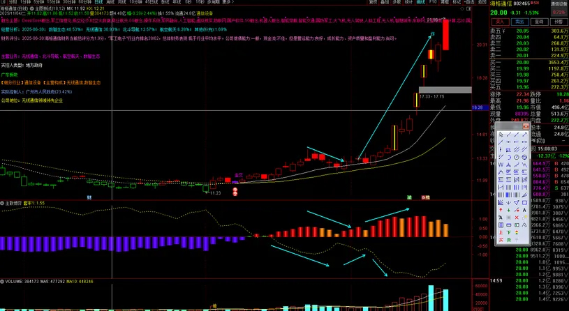 图片[4]-通达信【筹码博弈】副图指标 主要分析市场中主力散户筹码-指标666