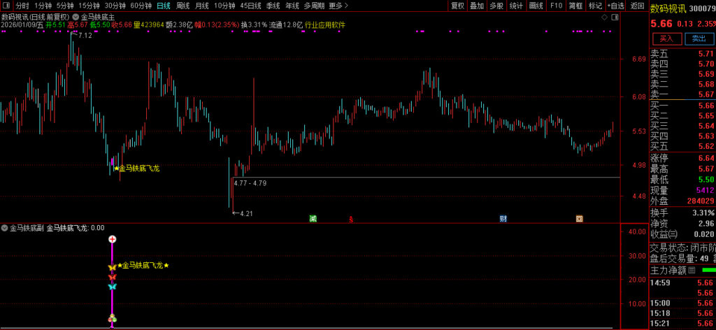 图片[8]-通达信【金马铁底飞龙】主副图+选股 量化抄底擒龙的利器 底部成功率高 指标源码-指标666