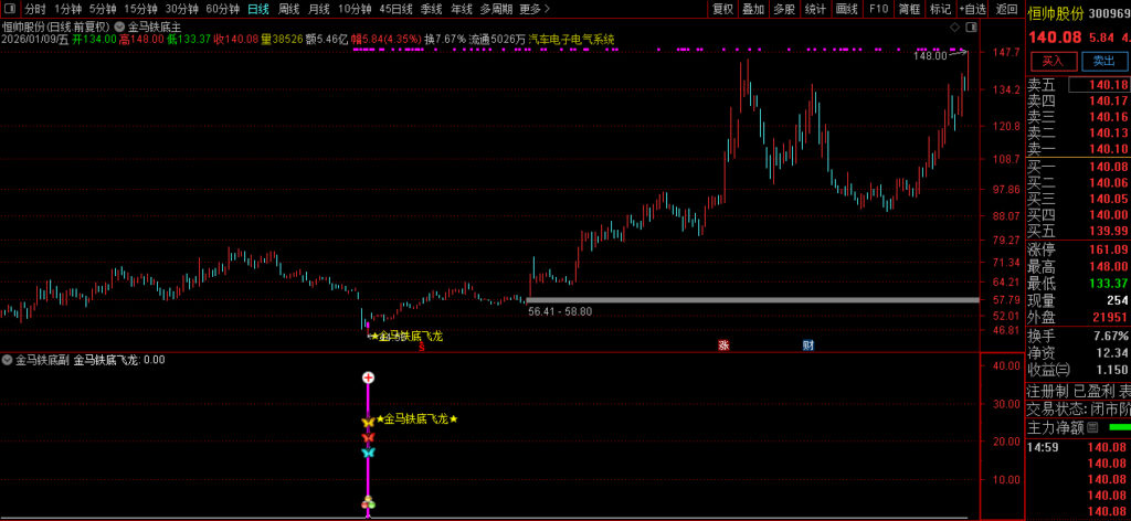 图片[13]-通达信【金马铁底飞龙】主副图+选股 量化抄底擒龙的利器 底部成功率高 指标源码-指标666