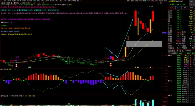 图片[2]-通达信【筹码博弈】副图指标 主要分析市场中主力散户筹码-指标666