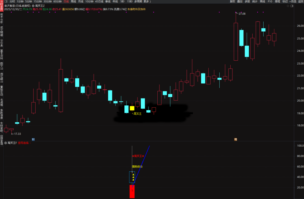 图片[11]-2026◆金钻指标《尾买王》——尾买指标●波段●超卖反弹主图幅图选股-指标666