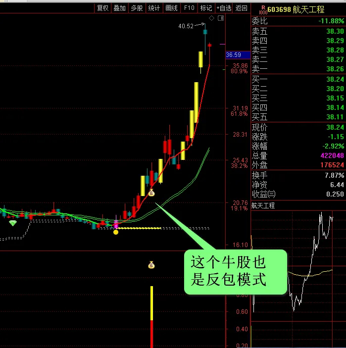 图片[3]-通达信〖一板反包〗副图+选股 短线牛股捕捉技巧 反包战法实战分享-指标666