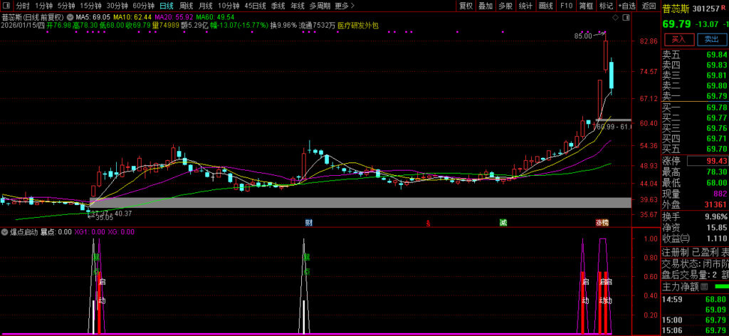 图片[11]-通达信某音卖1100的〖爆点启动〗副图+选股 寻找短期内价格大幅上涨的强势股-指标666