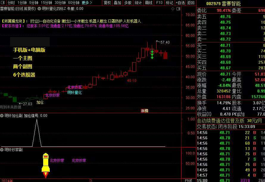 图片[10]-新版DeepseeK量化合集主副图选股指标，融合了幻方抄底和北京炒家等六个知名策略-指标666