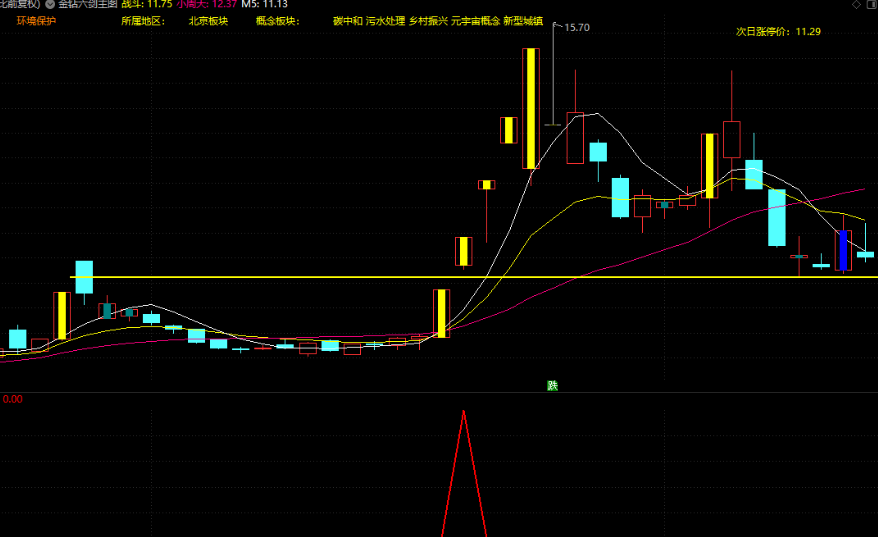 图片[6]-通达信【九哥六剑】抓牛必备主副选，买在涨停前不追高不打板，出票少而精，手机电脑通用无未来-指标666
