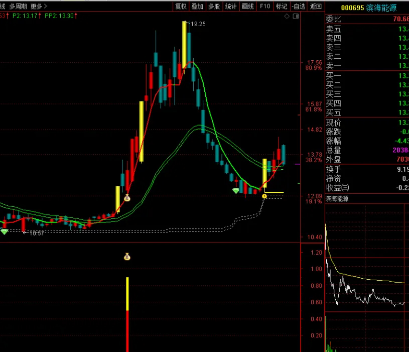 图片[5]-通达信〖一板反包〗副图+选股 短线牛股捕捉技巧 反包战法实战分享-指标666