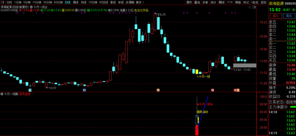 图片[21]-通达信【十尺一号线】主副图+选股金钻指标 尾买波段超卖反弹-指标666