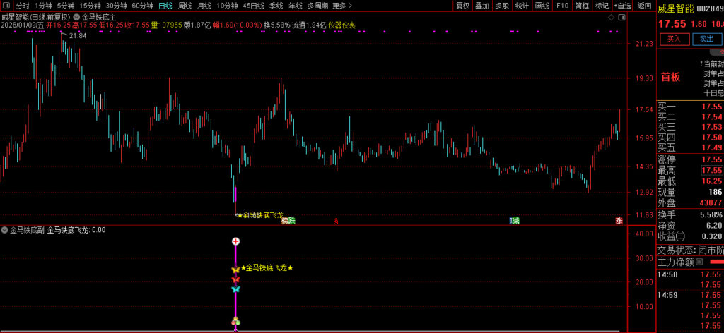 图片[2]-通达信【金马铁底飞龙】主副图+选股 量化抄底擒龙的利器 底部成功率高 指标源码-指标666