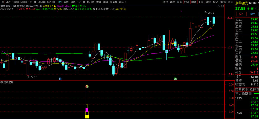 图片[8]-通达信【短线起爆】副图+选股 只进攻强势股 强中选强 连板牛股集中营-指标666