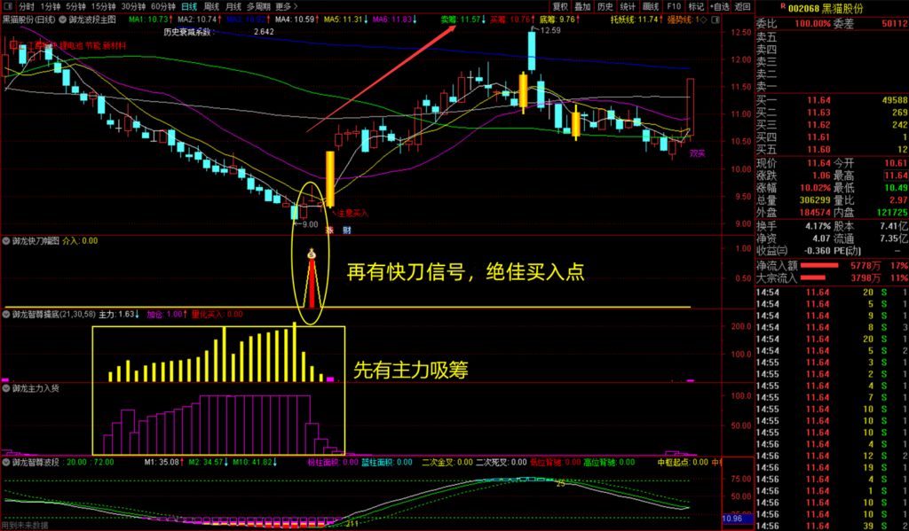 图片[10]-通达信【御龙智尊擒底】主副图选股套装指标，潜伏底部擒大牛股-指标666
