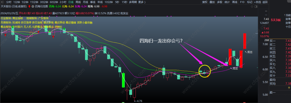 图片[6]-2026【四海归龙图】，为龙头战法擒牛捉妖必备主图！无未来函数，信号不偏移不消失，可放心使用-指标666