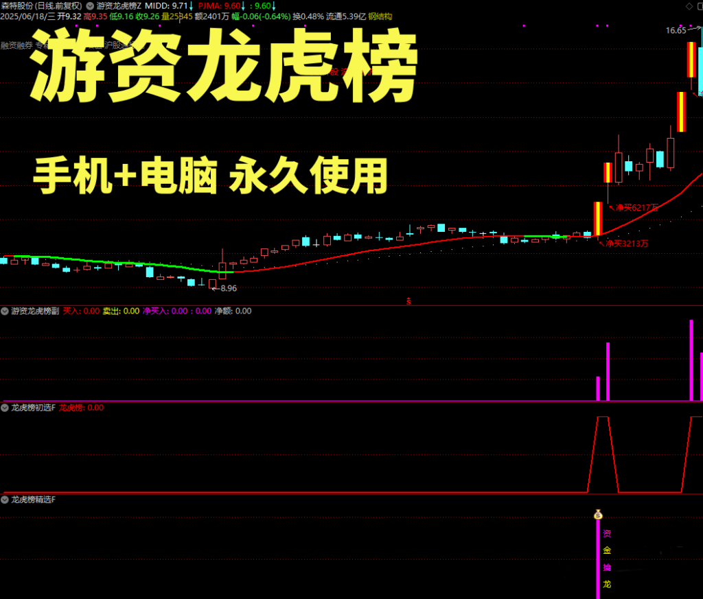 图片[6]-通达信【游资龙虎榜】主副图选股全套指标，监控主力资金辅助擒龙抓妖-指标666