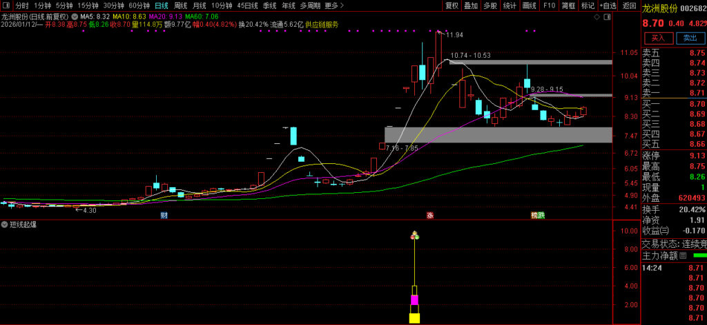 图片[1]-通达信【短线起爆】副图+选股 只进攻强势股 强中选强 连板牛股集中营-指标666