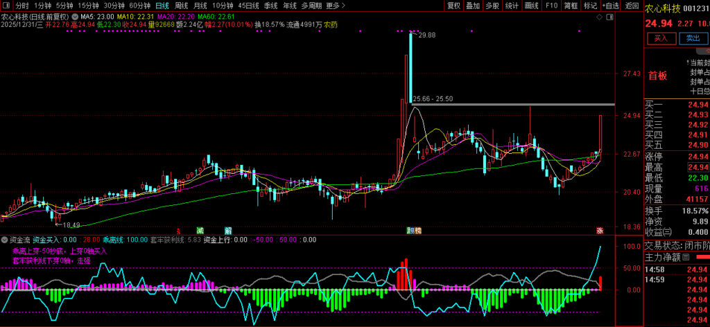 图片[5]-通达信【资金流】优化版副图指标 直观醒目 判断主力控盘程度和市场强弱状态-指标666