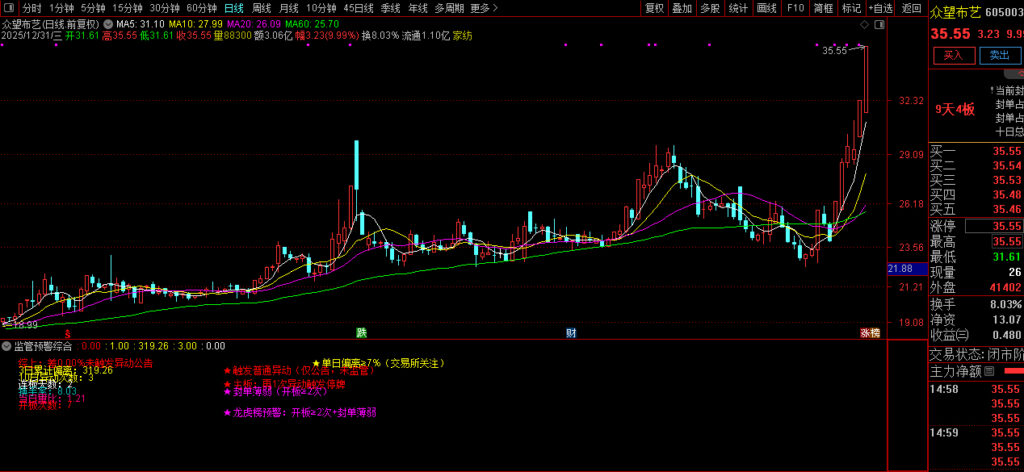 图片[1]-通达信【监管预警】副图指标 贴合交易所真实监管原则-指标666