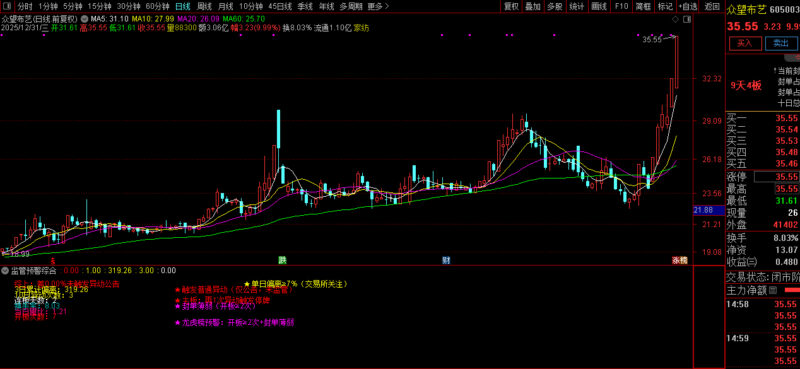 通达信【监管预警】副图指标 贴合交易所真实监管原则-指标666
