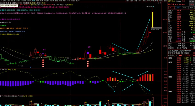 图片[9]-通达信【筹码博弈】副图指标 主要分析市场中主力散户筹码-指标666