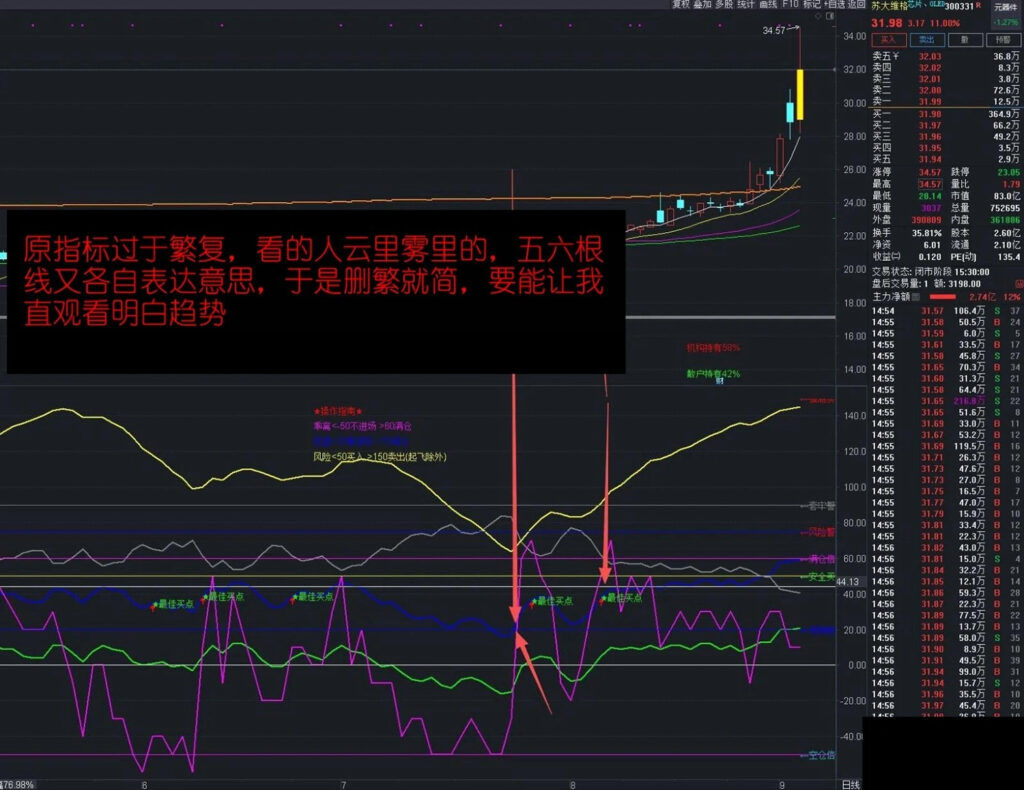图片[1]-通达信【资金流】优化版副图指标 直观醒目 判断主力控盘程度和市场强弱状态-指标666