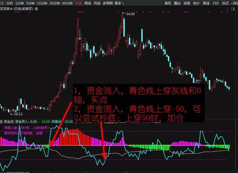 图片[3]-通达信【资金流】优化版副图指标 直观醒目 判断主力控盘程度和市场强弱状态-指标666