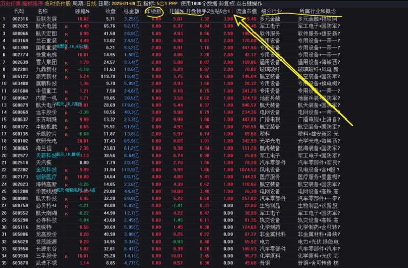 通达信【5合1竞价共振】组合共振强中选强竞价排序指标 优选“金钻5合1”中数值大的票-指标666