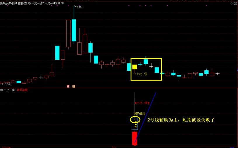 图片[15]-通达信【十尺一号线】主副图+选股金钻指标 尾买波段超卖反弹-指标666
