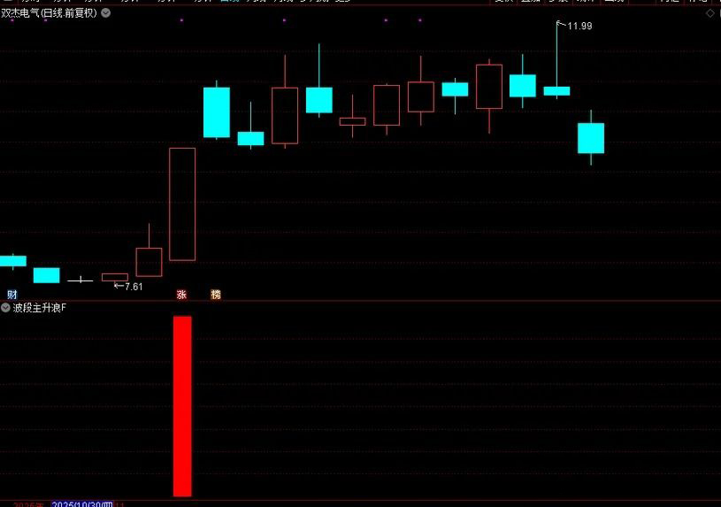 图片[5]-通达信【波段主升浪】副图+选股 万千形态只做主升浪-指标666