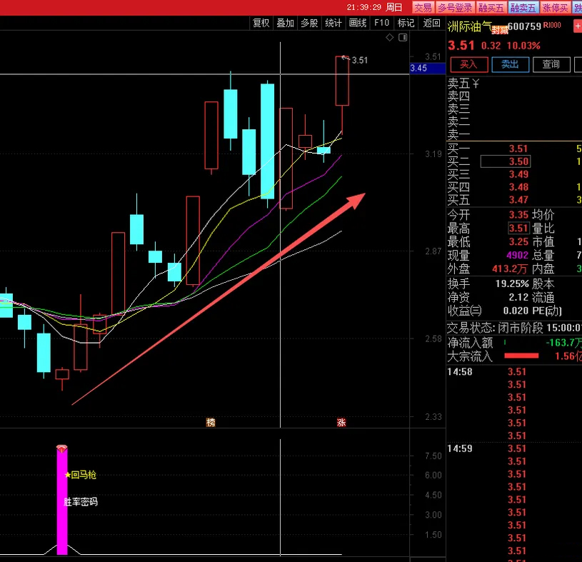 图片[4]-2026王者归来【主力回马枪】副图+选股 游资趋势回踩确认 回测胜率超90%！源码-指标666
