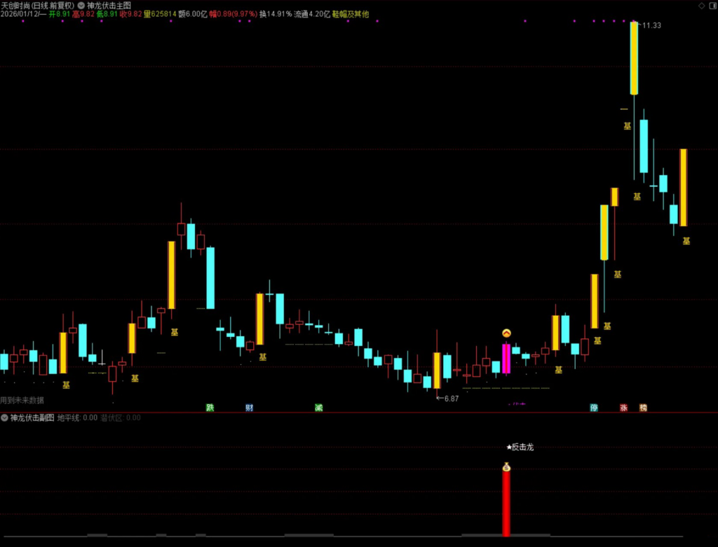 图片[12]-通达信【量学神龙伏击】主副图选股指标，量学角度伏击和追涨，手机电脑通用无未来-指标666