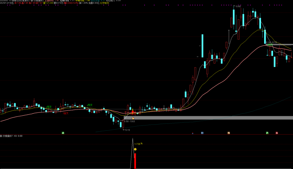 图片[2]-通达信【双模擒妖】主副图选股，隔日短线和中线波段双模通用-指标666