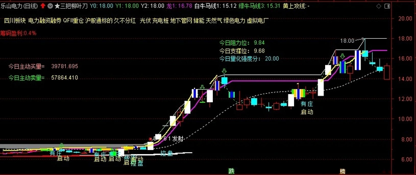 图片[5]-通达信【三把柳叶刀】主图指标 实战性很强 主要针对喜欢追二板的激进朋友-指标666