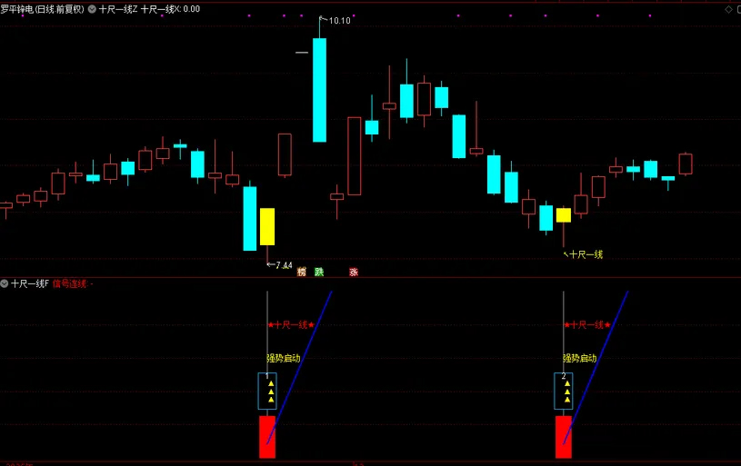 图片[17]-通达信【十尺一号线】主副图+选股金钻指标 尾买波段超卖反弹-指标666