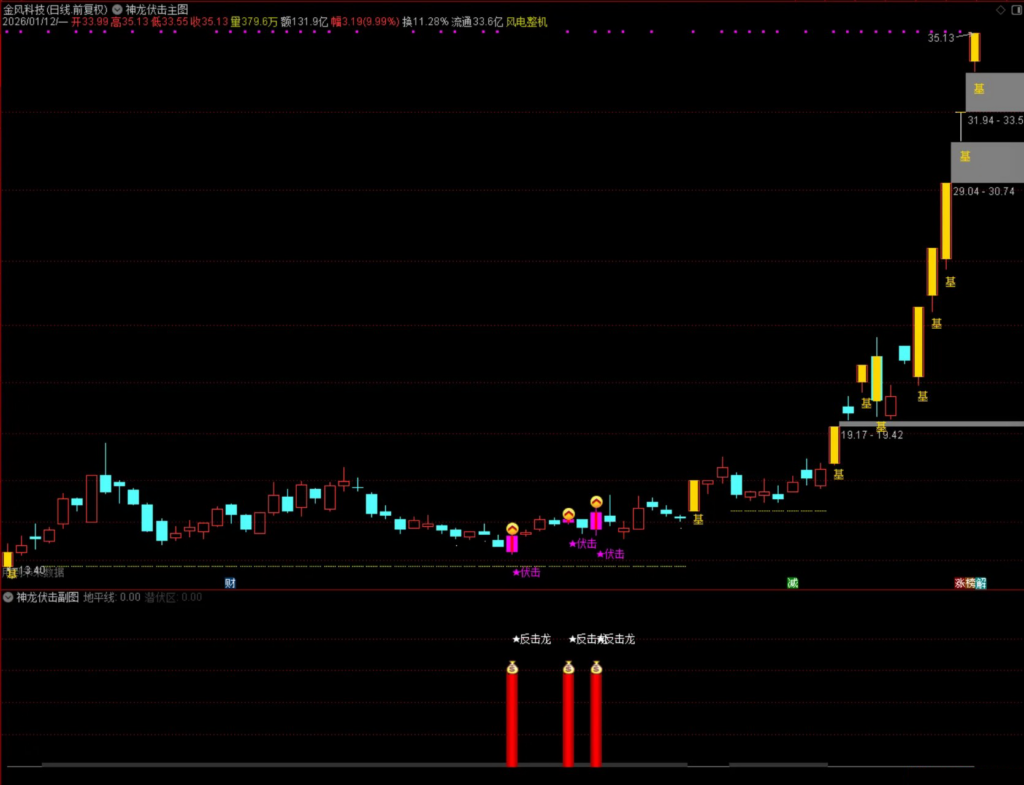 图片[10]-通达信【量学神龙伏击】主副图选股指标，量学角度伏击和追涨，手机电脑通用无未来-指标666