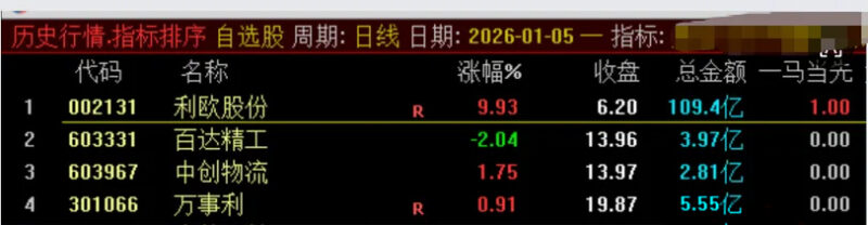 通达信【一马当先】竞价排序指标 金钻指标物有所值 信号少 副图源码-指标666