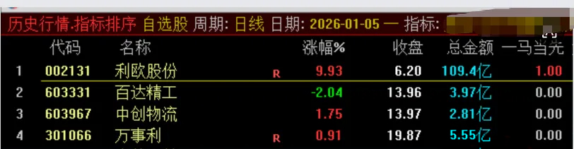 图片[1]-通达信【一马当先】竞价排序指标 金钻指标物有所值 信号少 副图源码-指标666